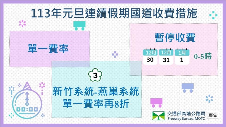 國3「新竹系統至燕巢系統」單一費率再8折收費及每日0-5時暫停收費（圖：交通部高公局）