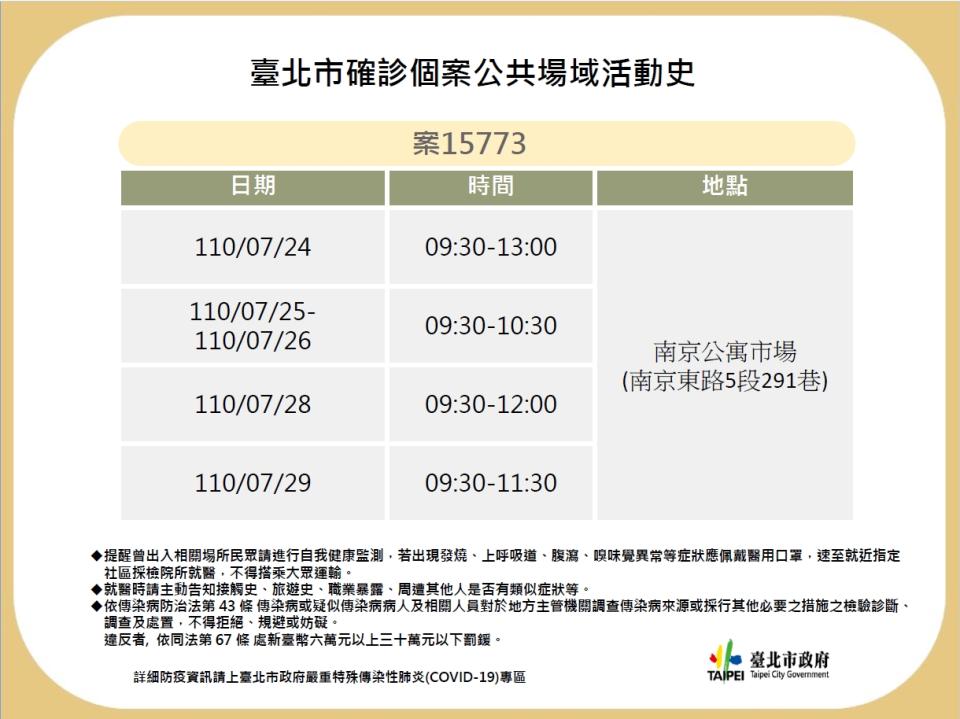 台北市新公布確診個案足跡。   圖：台北市衛生局/提供