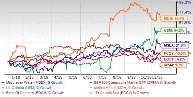 U.S. products are losing competitiveness in the international market due to strong dollar.