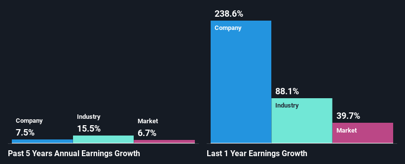 past-earnings-growth