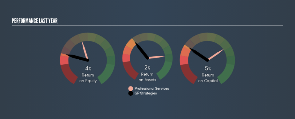 NYSE:GPX Past Revenue and Net Income, July 22nd 2019