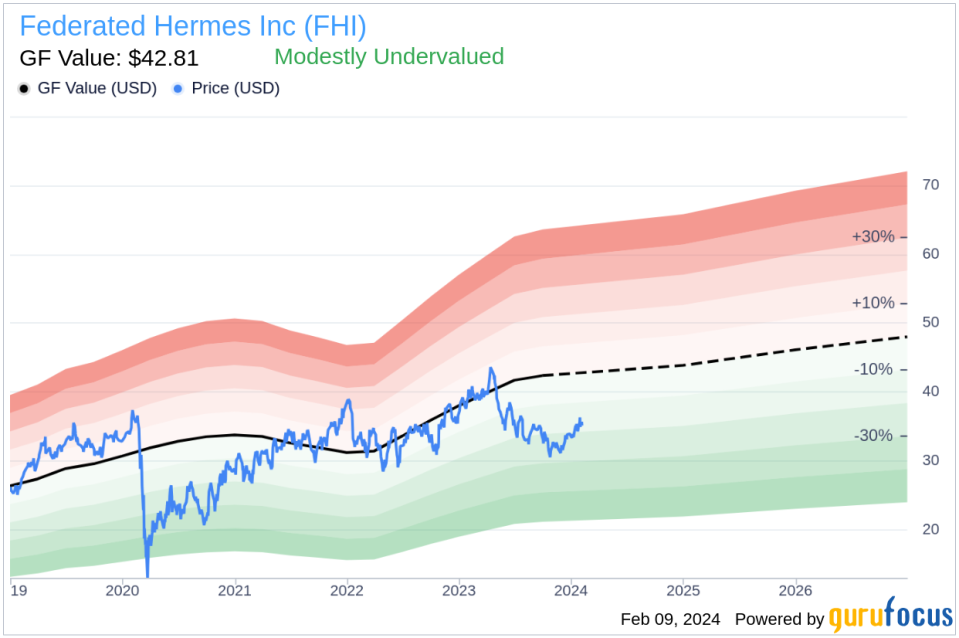 Insider Sell: Vice President Paul Uhlman Sells 90,745 Shares of Federated Hermes Inc (FHI)