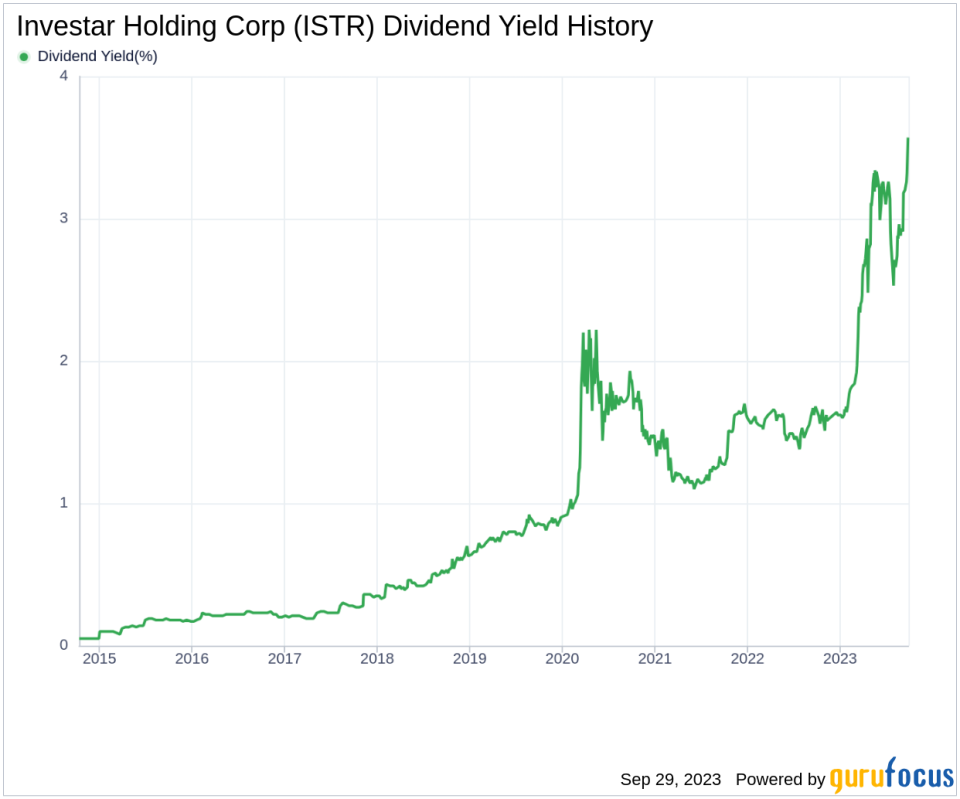 Investar Holding Corp's Dividend Analysis: A Deep Dive into its Performance and Sustainability