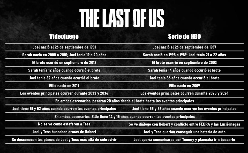 Imagen: HBO, LEVEL UP