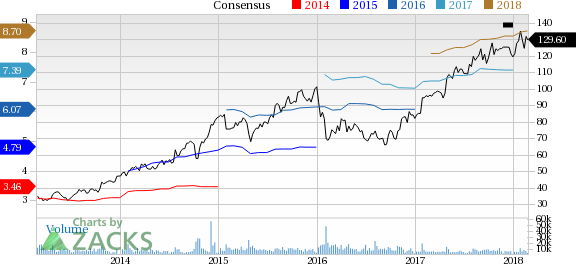 Royal Caribbean (RCL) reported earnings 30 days ago. What's next for the stock? We take a look at earnings estimates for some clues.