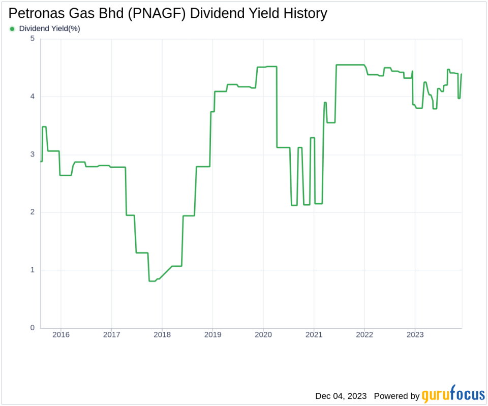 Petronas Gas Bhd's Dividend Analysis