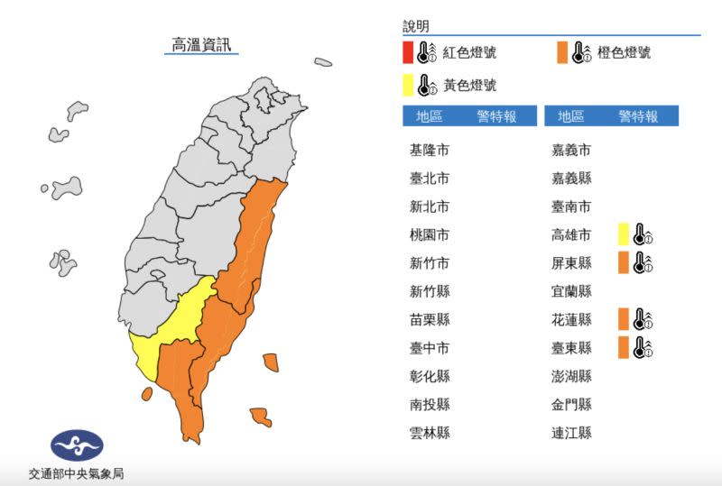 ▲氣象局上午持續發布高溫資訊，花東地區、屏東為高溫橙色燈號，有連續出現攝氏36度機率，高雄為高溫黃色燈號。（圖／翻攝中央氣象局官網）