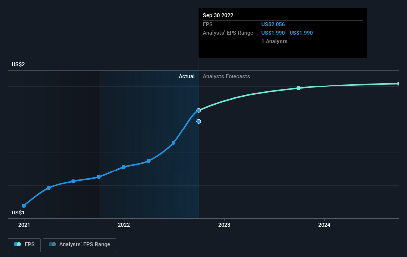 earnings-per-share-growth