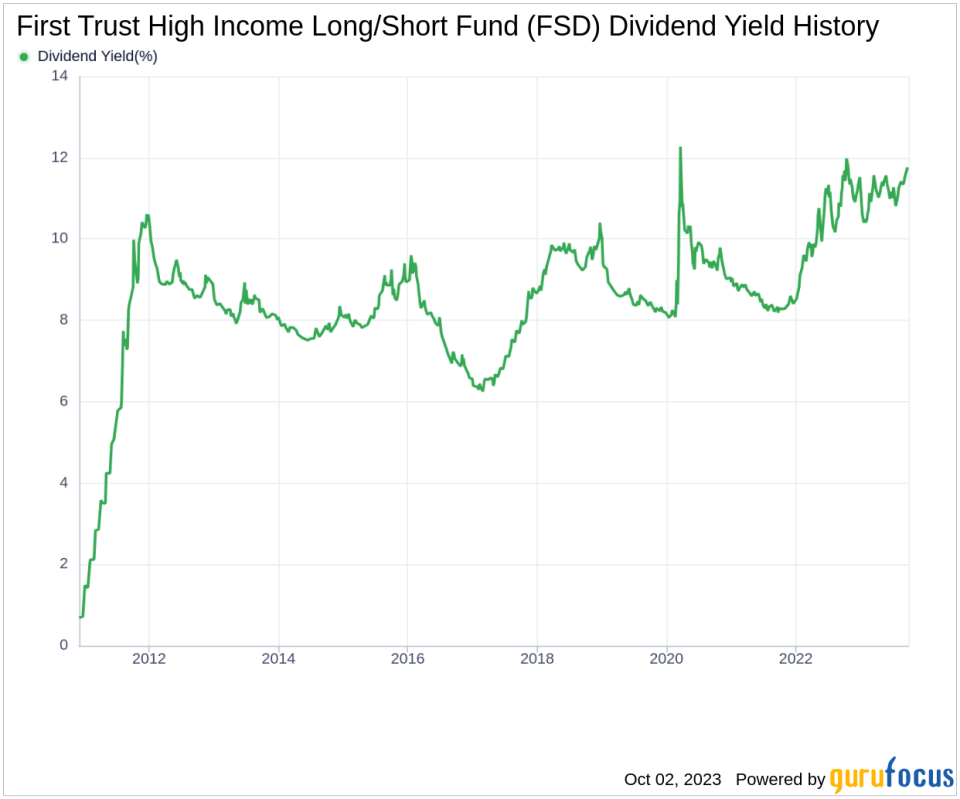 First Trust High Income Long/Short Fund (FSD): A Dive into Its Dividend Dynamics
