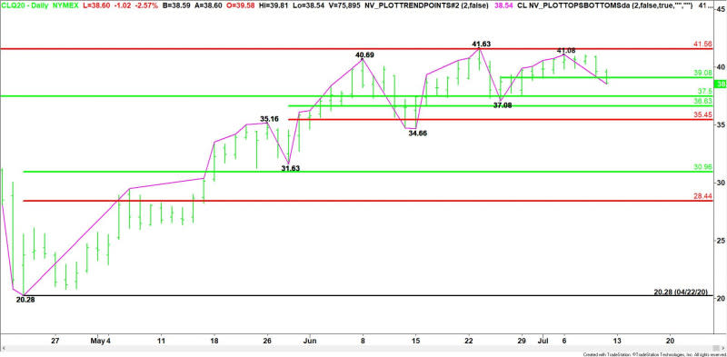 Daily August WTI Crude Oil