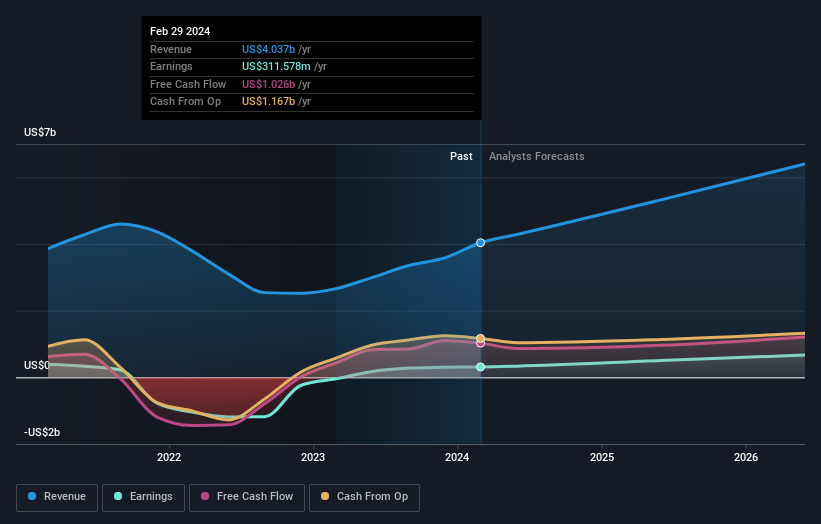 earnings-and-revenue-growth