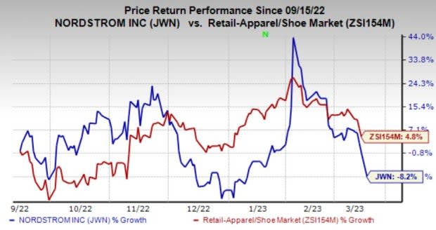 Nordstrom JWN looks to Nordstrom Rack for growth