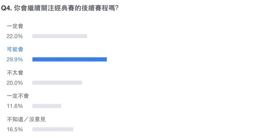 Yahoo奇摩發起「你對經典賽中華隊的表現滿意嗎？」網路民調。（示意圖，圖片來源：Yahoo奇摩）