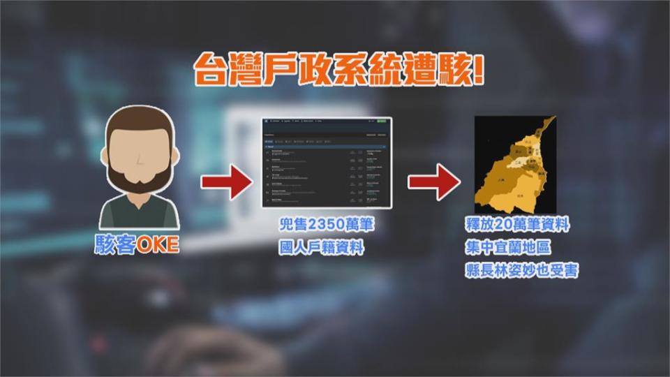 戶籍地址、學歷、婚姻狀況全曝光　20萬筆個資遭釋放！林姿妙也受害