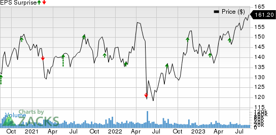 Walmart earnings top Q2 estimates, sees significant e-commerce growth 