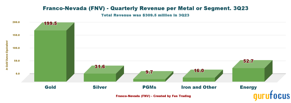 Franco-Nevada: A Setback Called Cobre Panama