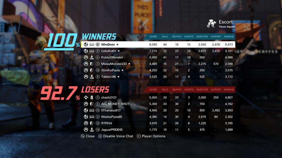 XDefiant screenshot of the final leaderboard