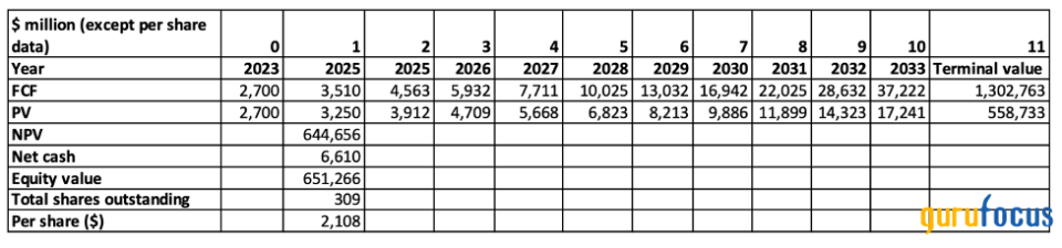 Examining ServiceNow's Undervalued Growth Potential