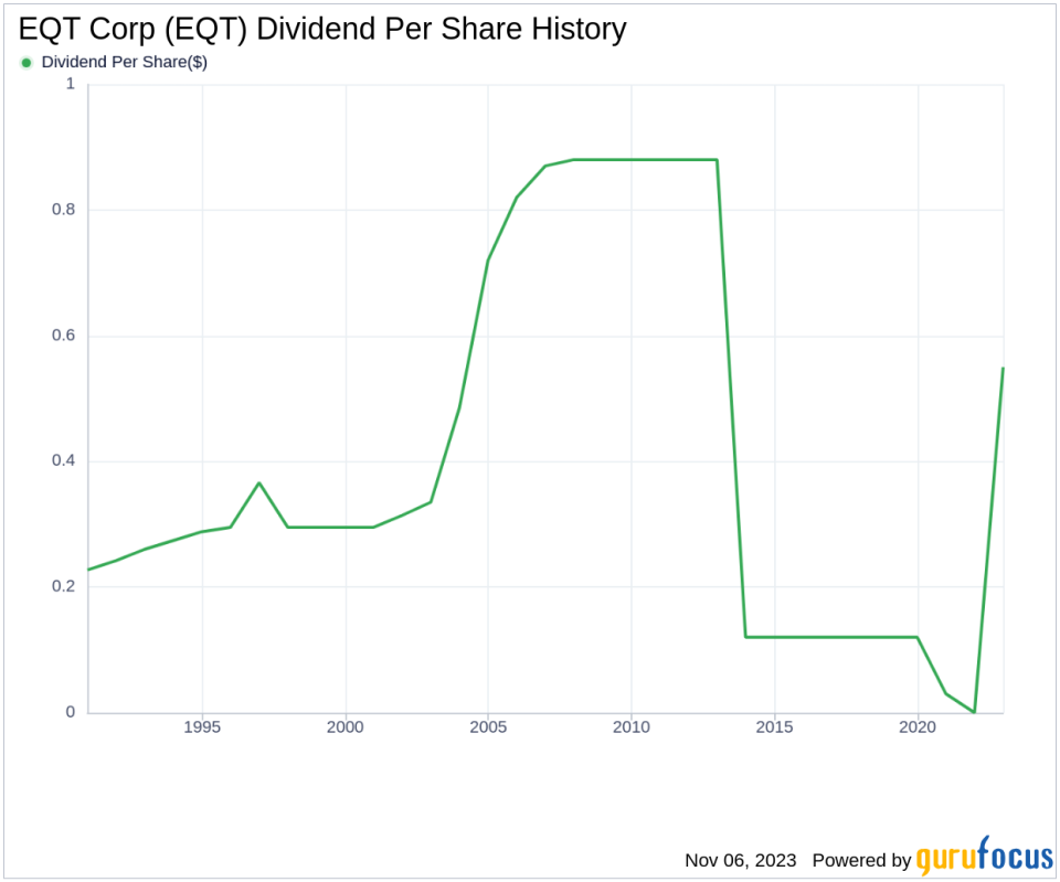 EQT Corp's Dividend Analysis