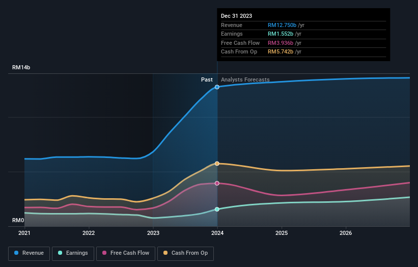 earnings-and-revenue-growth