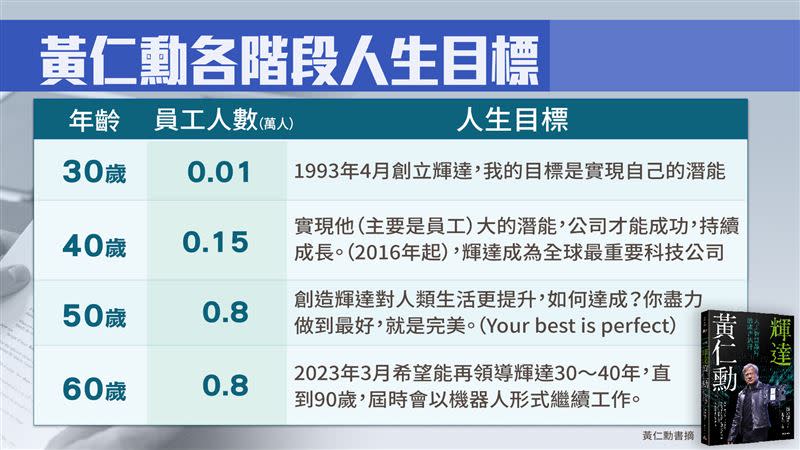  成年黃仁勳成功的10堂課曝光 ，「與一兆男同行」，你也可以在你的領域成功成為有錢人。 （圖／三立新聞網）