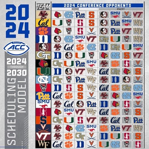 ACC Announces Future Conference Football Schedule Model