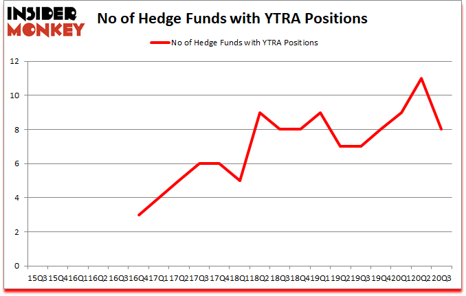 Is YTRA A Good Stock To Buy?