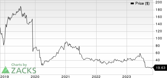 Sage Therapeutics, Inc. Price