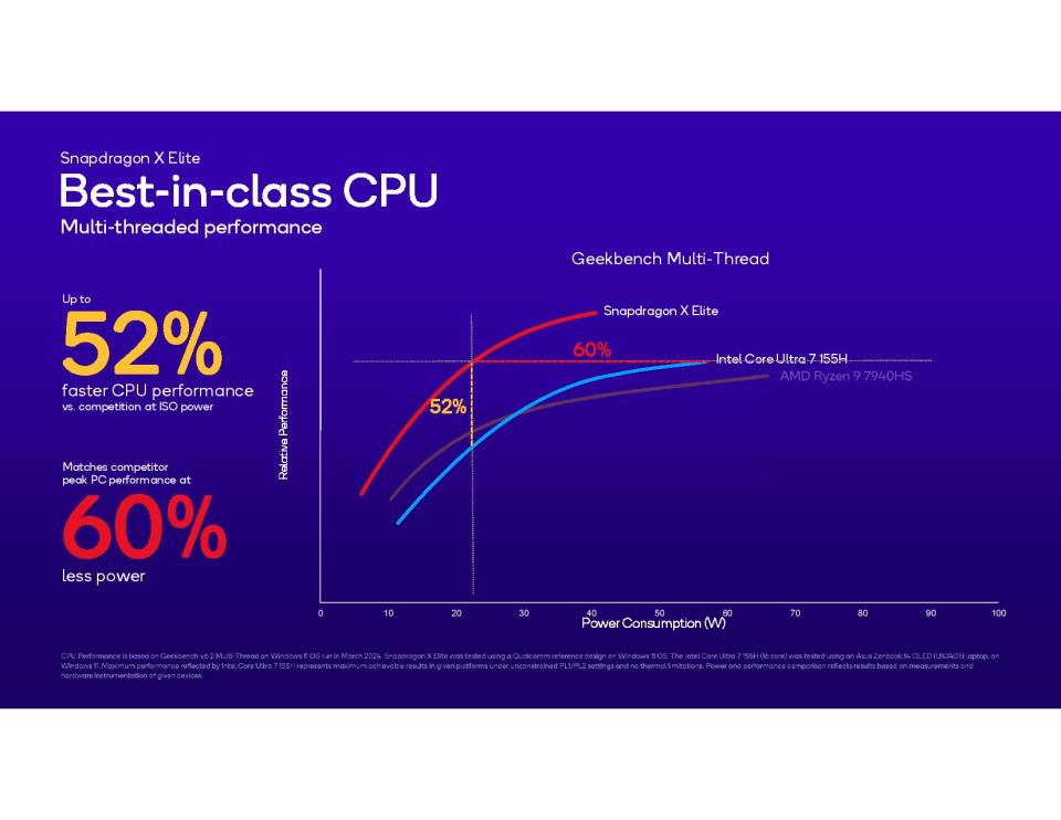 Snapdragon X Elite benchmark charts