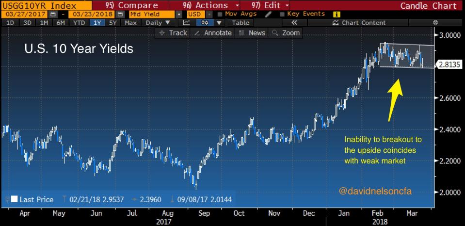 Source: Bloomberg