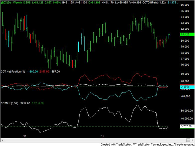 FOREX_Analysis_US_Dollar_Speculative_Positioning_Flips_to_Net_Long_body_usd.png, FOREX Analysis: US Dollar Speculative Positioning Flips to Net Long