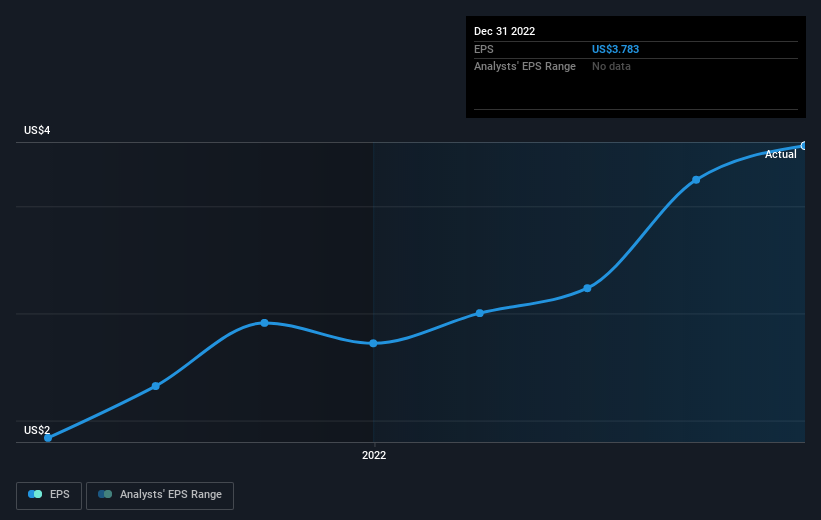 earnings-per-share-growth