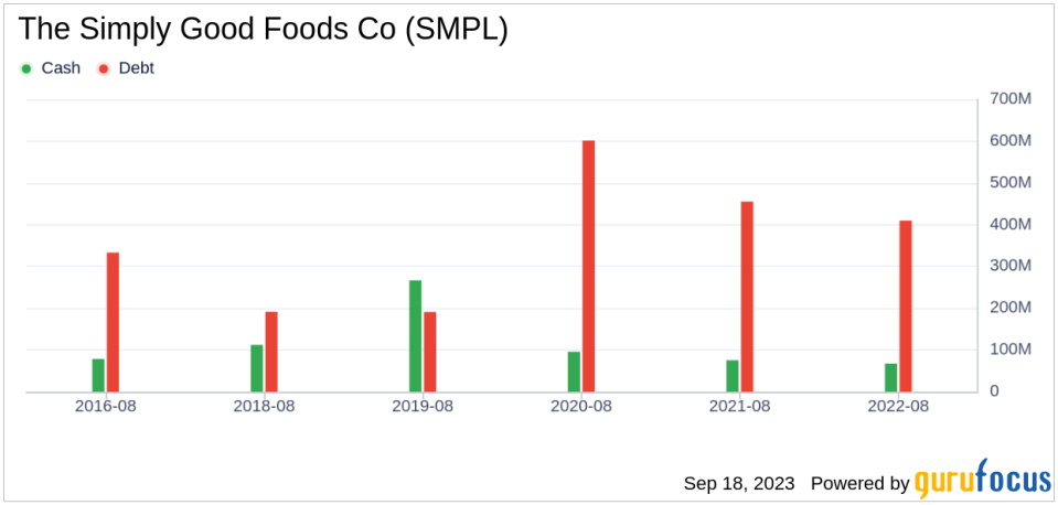 Unveiling The Simply Good Foods Co (SMPL)'s Value: Is It Really Priced Right? A Comprehensive Guide