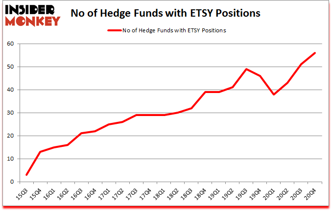 Is ETSY A Good Stock To Buy?