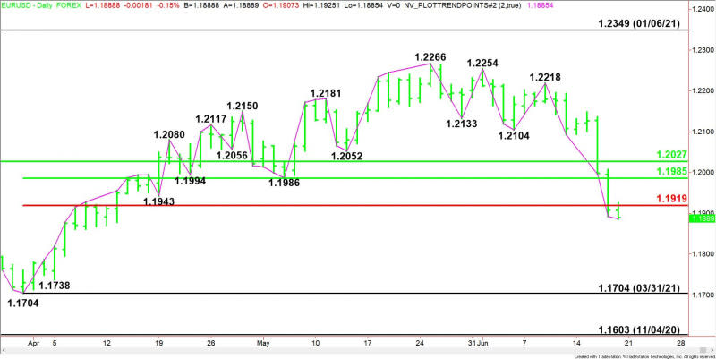 Daily EUR/USD