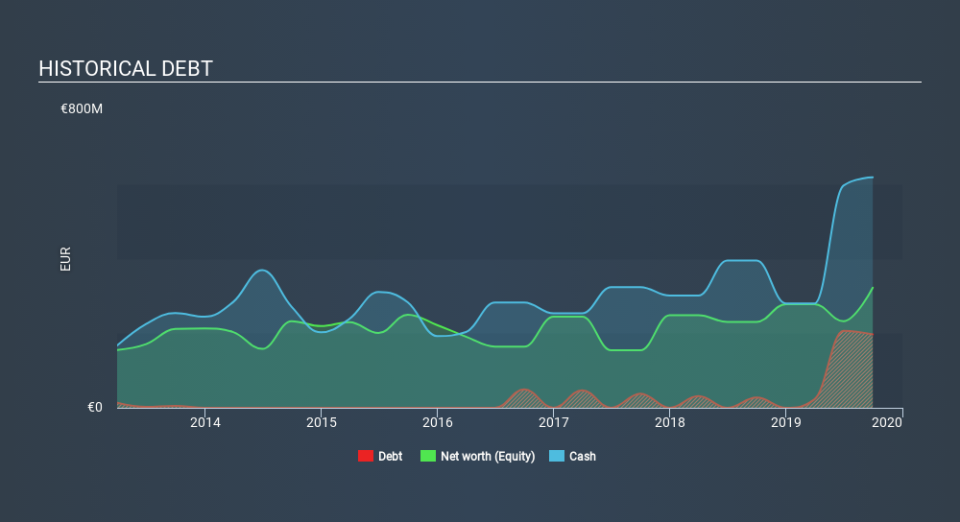 ATSE:AEGN Historical Debt, February 20th 2020