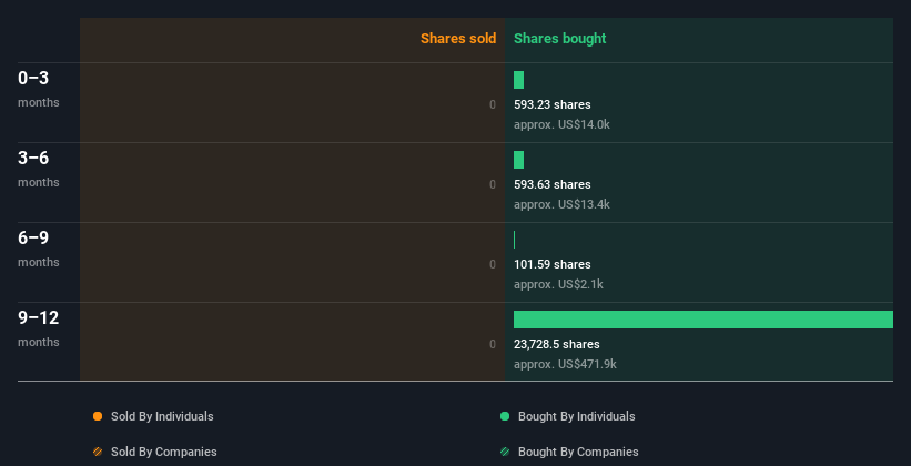 insider-trading-volume