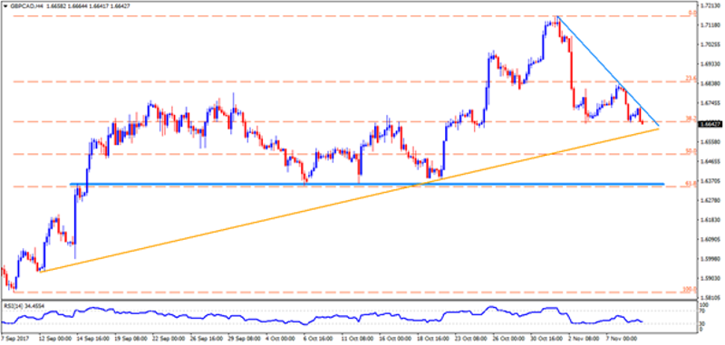 gbpcad