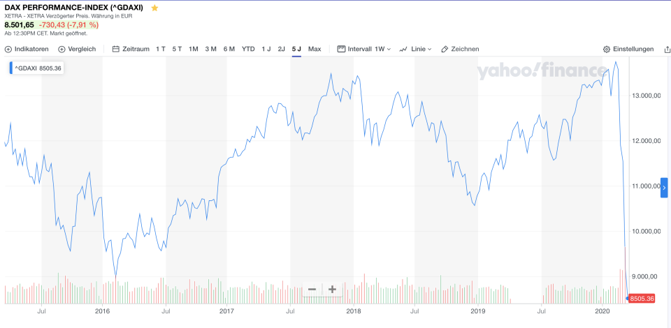 DAX-Chart 