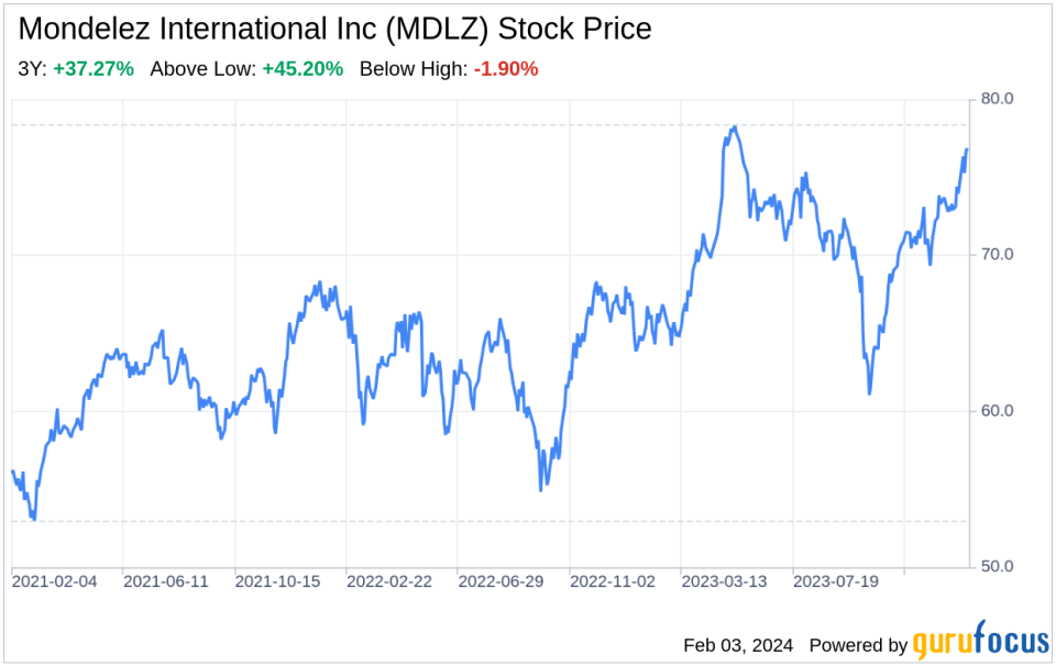 Decoding Mondelez International Inc (MDLZ): A Strategic SWOT Insight