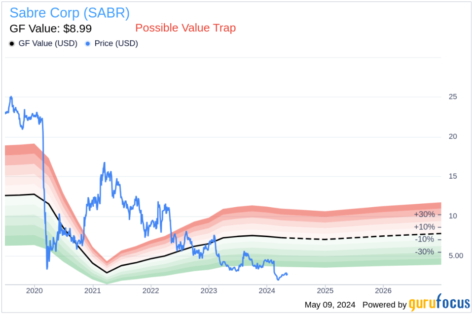 Insider Buying: CEO Kurt Ekert Acquires 65,000 Shares of Sabre Corp (SABR)
