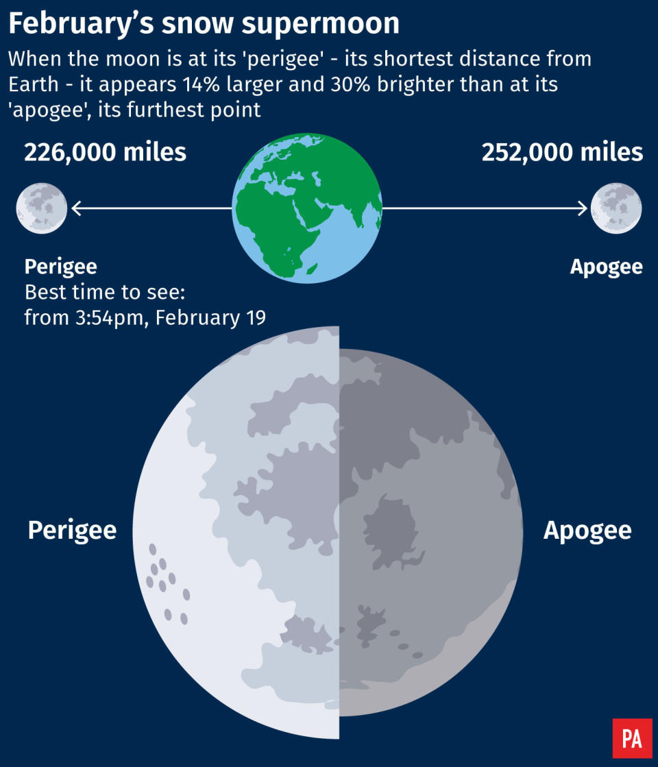 Graphic of February's snow supermoon