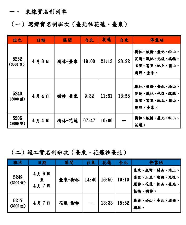 圖／台鐵公司提供