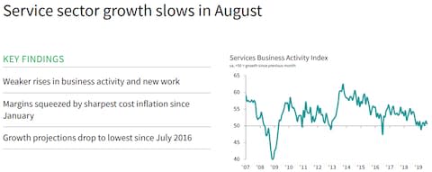 IHS Markit/CIPS - Credit: IHS Markit/CIPS