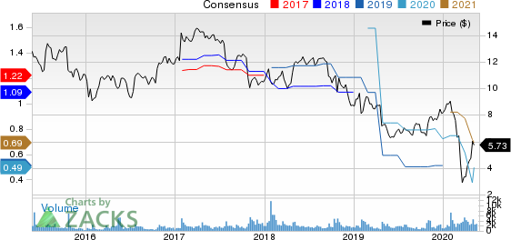 Celestica, Inc. Price and Consensus