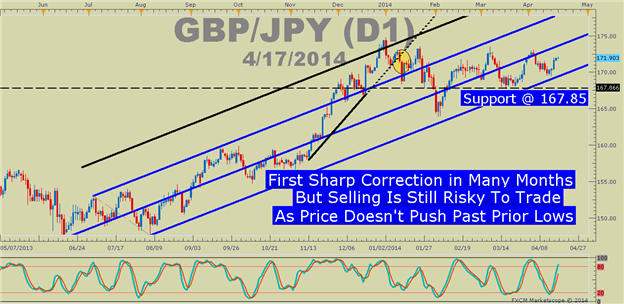 Trading-Trends-With-Oscillators_body_Picture_3.png, How Oscillators Can Show You If You’re Trading Against The Trend