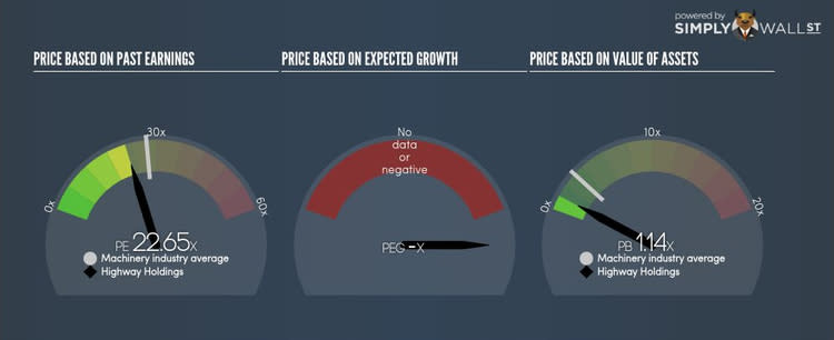 NasdaqCM:HIHO PE PEG Gauge Oct 5th 17