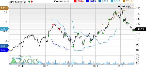 WABCO beats Q2 earnings, driven by market growth along with the strong market demand.