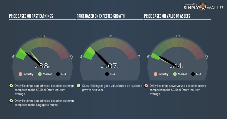 SGX:5UX PE PEG Gauge Jun 14th 18