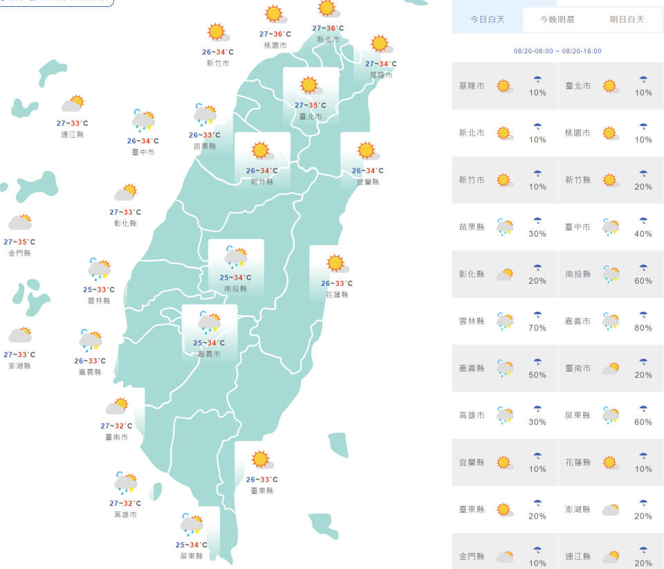 台灣與外島地區今日天氣和氣溫預測。